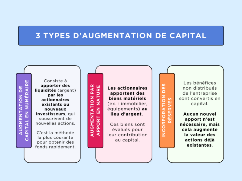 types augmentation capital