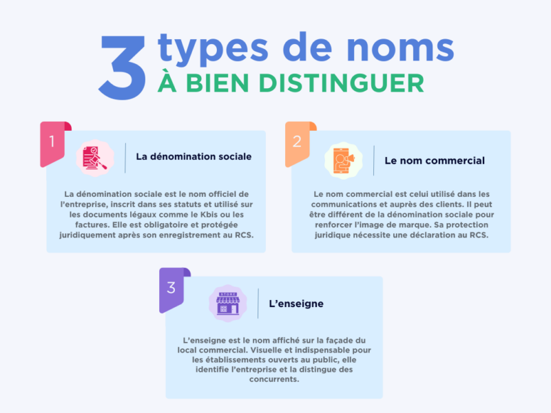 Differents types noms entreprise